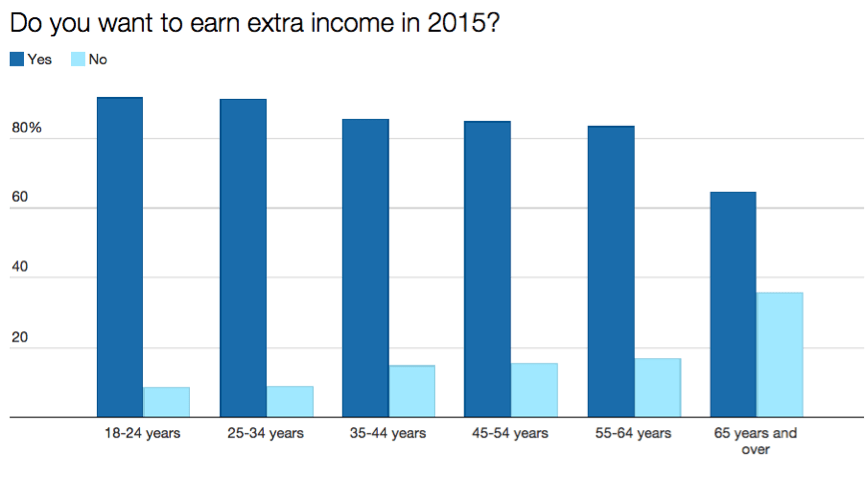 Future Of Work - Report - Airtasker Blog